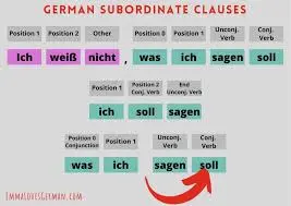 Learn German grammar with expert lessons.